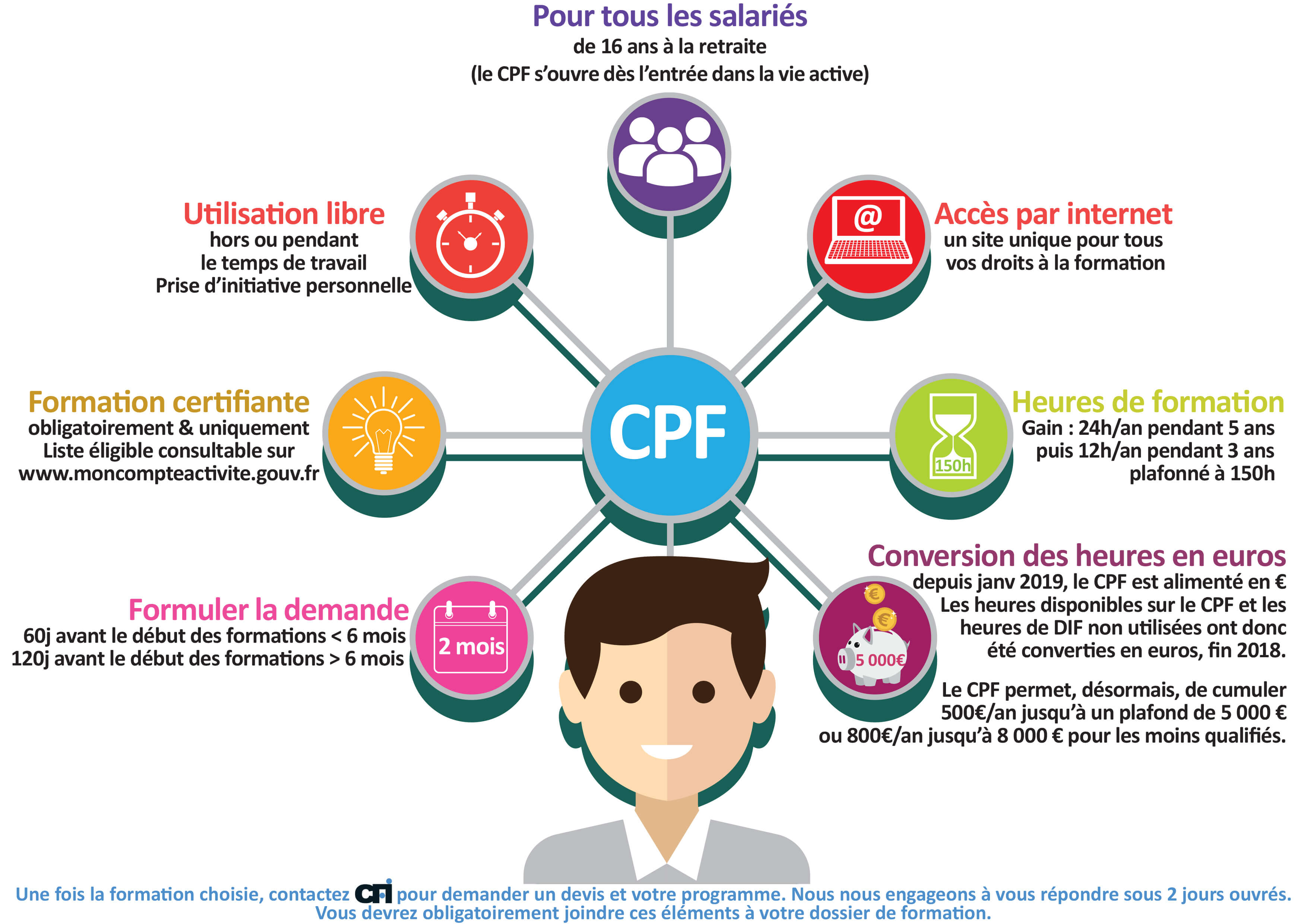 Explication TOSA